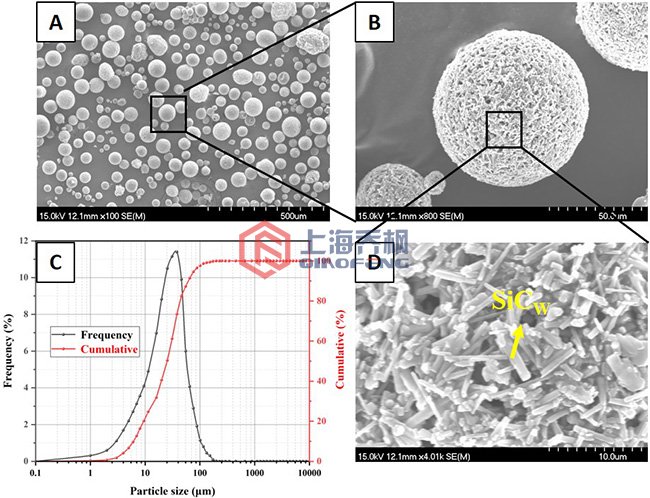 陶瓷粉末是怎么造粒的？